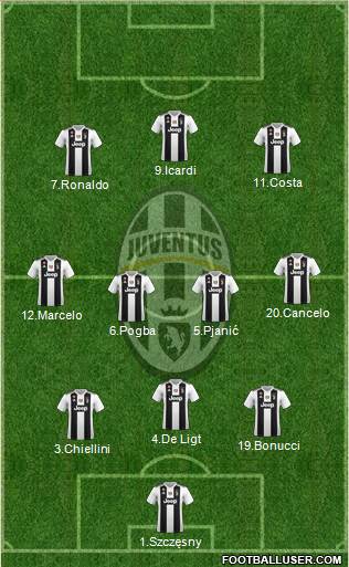 Juventus Formation 2019