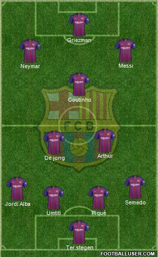 F.C. Barcelona Formation 2019
