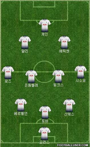 Tottenham Hotspur Formation 2019