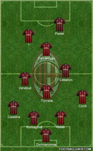 A.C. Milan Formation 2019