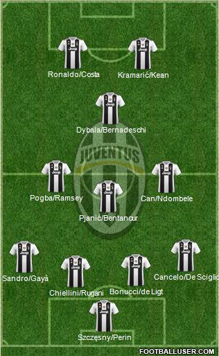 Juventus Formation 2019