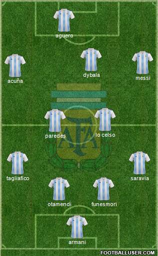Argentina Formation 2019