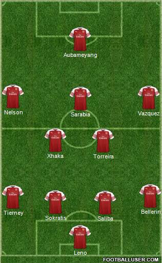 Arsenal Formation 2019