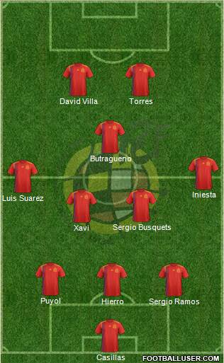 Spain Formation 2019