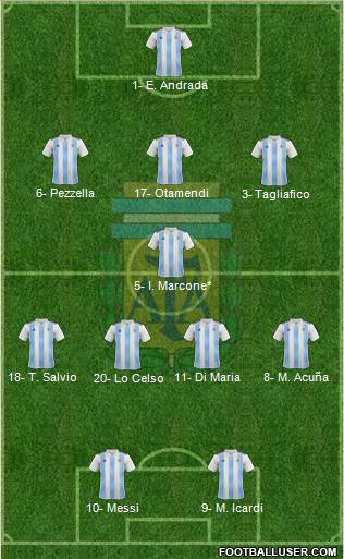 Argentina Formation 2019