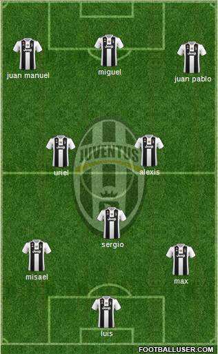 Juventus Formation 2019