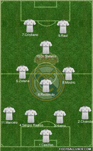Real Madrid C.F. Formation 2019
