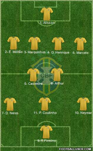 Brazil Formation 2019