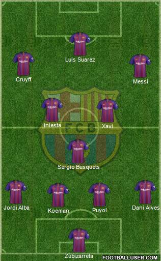 F.C. Barcelona Formation 2019