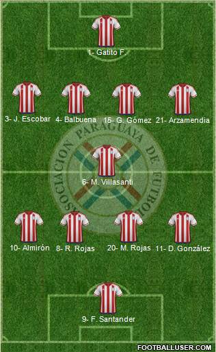 Paraguay Formation 2019