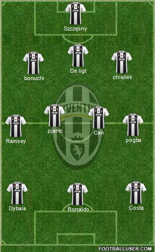 Juventus Formation 2019