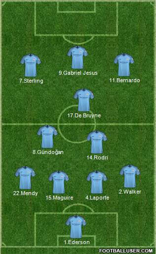 Manchester City Formation 2019