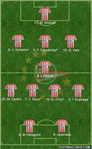 Estudiantes de La Plata Formation 2019