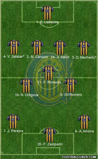 Rosario Central Formation 2019