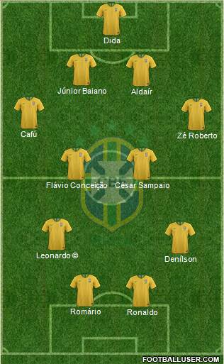 Brazil Formation 2019