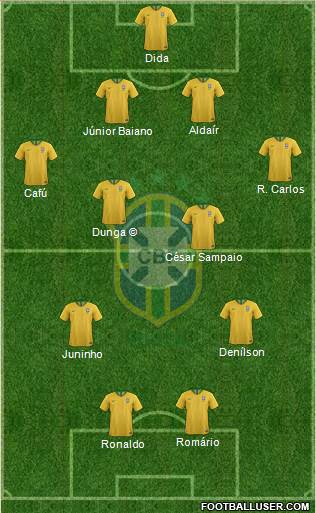 Brazil Formation 2019