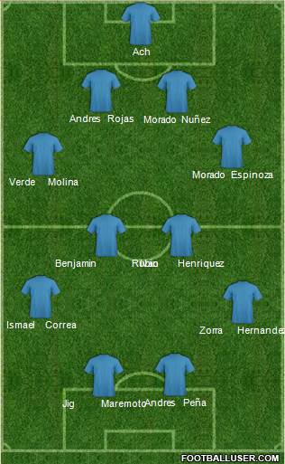 Dream Team Formation 2019