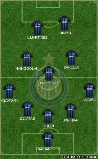 F.C. Internazionale Formation 2019