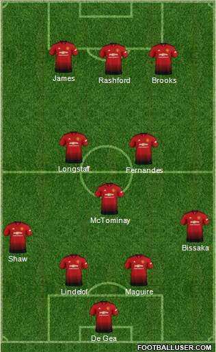 Manchester United Formation 2019