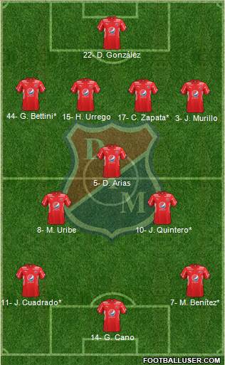 CD Independiente Medellín football formation