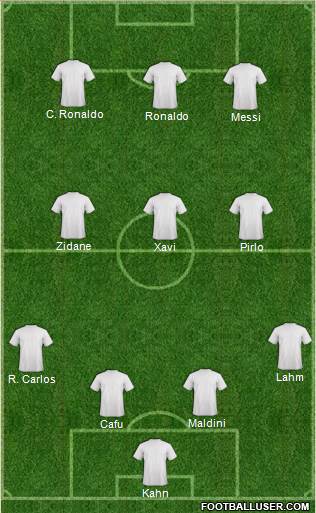 Dream Team Formation 2019