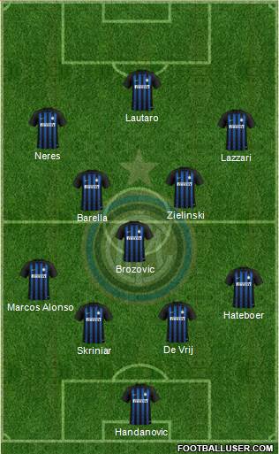 F.C. Internazionale Formation 2019