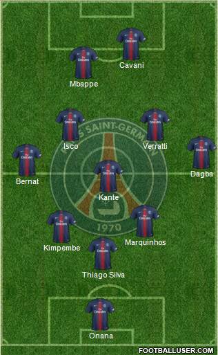 Paris Saint-Germain Formation 2019