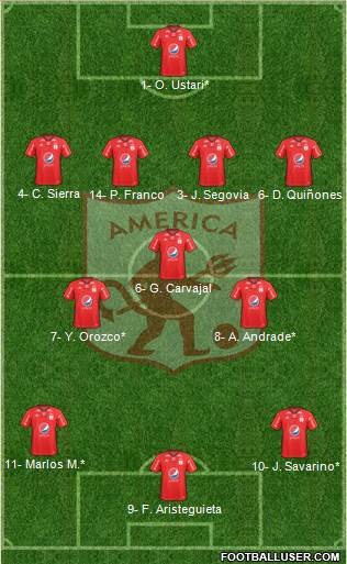 CD América de Cali football formation