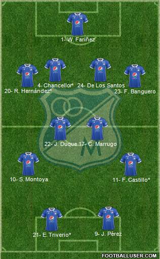 CD Los Millonarios Formation 2019