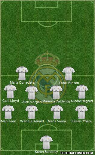 R. Madrid Castilla football formation