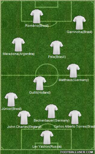 Fifa Team Formation 2019