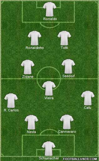 Dream Team Formation 2019