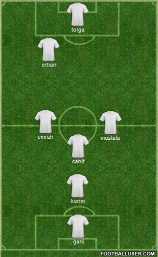 Dream Team Formation 2019