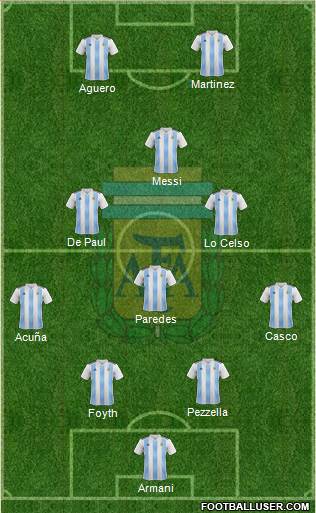 Argentina Formation 2019