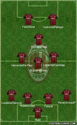 A.C. Milan Formation 2019