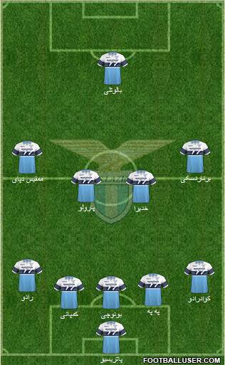 S.S. Lazio Formation 2019