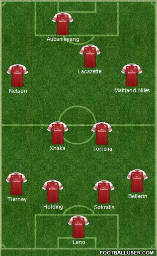 Arsenal Formation 2019