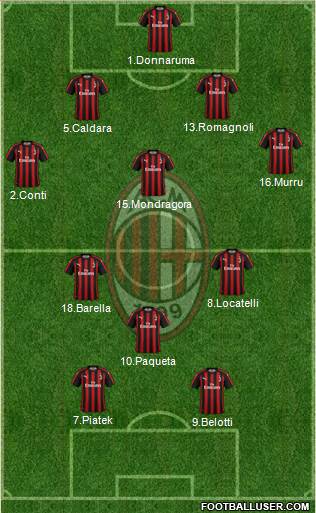 A.C. Milan Formation 2019
