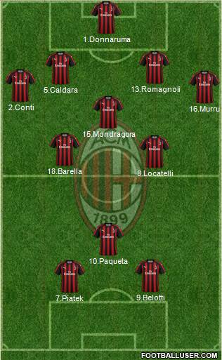 A.C. Milan Formation 2019