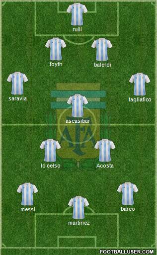 Argentina Formation 2019