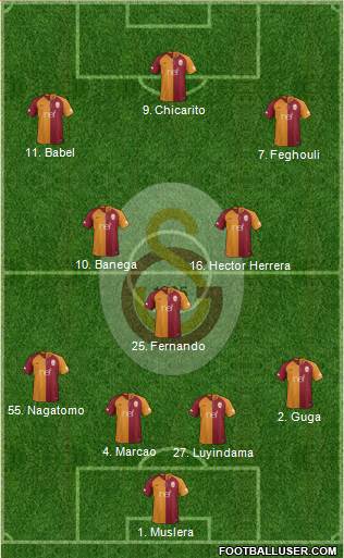 Galatasaray SK Formation 2019