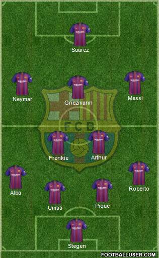 F.C. Barcelona Formation 2019