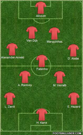 Dream Team Formation 2019