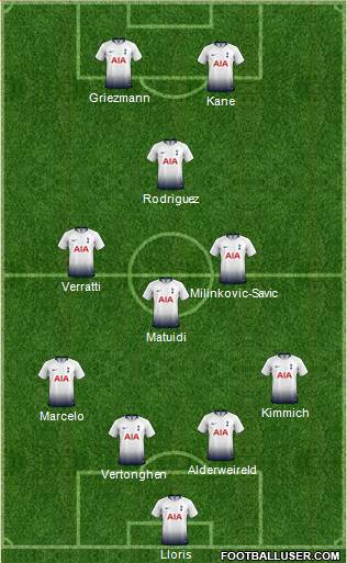 Tottenham Hotspur Formation 2019