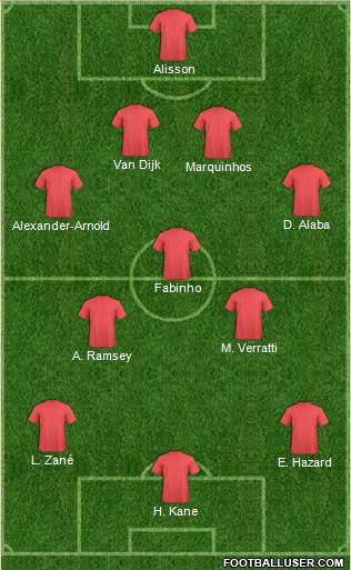 Dream Team Formation 2019