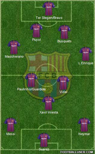 F.C. Barcelona Formation 2019