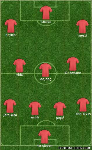 Dream Team Formation 2019