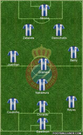 R.C.D. Espanyol de Barcelona S.A.D. Formation 2019