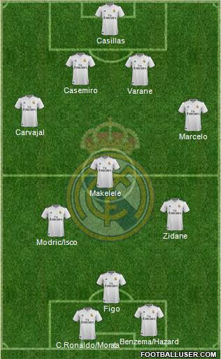 Real Madrid C.F. Formation 2019