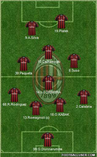 A.C. Milan Formation 2019